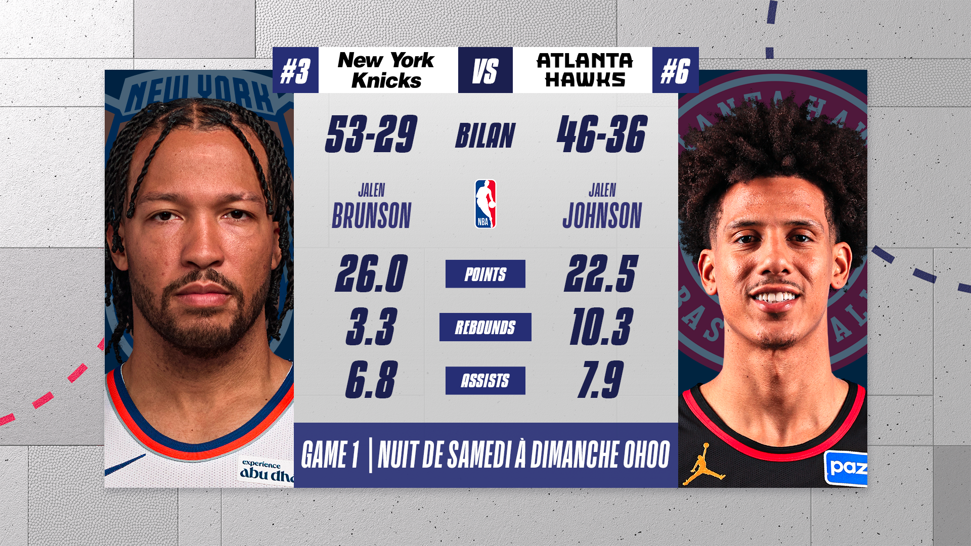 Face-à-face Knicks vs Hawks Game 1