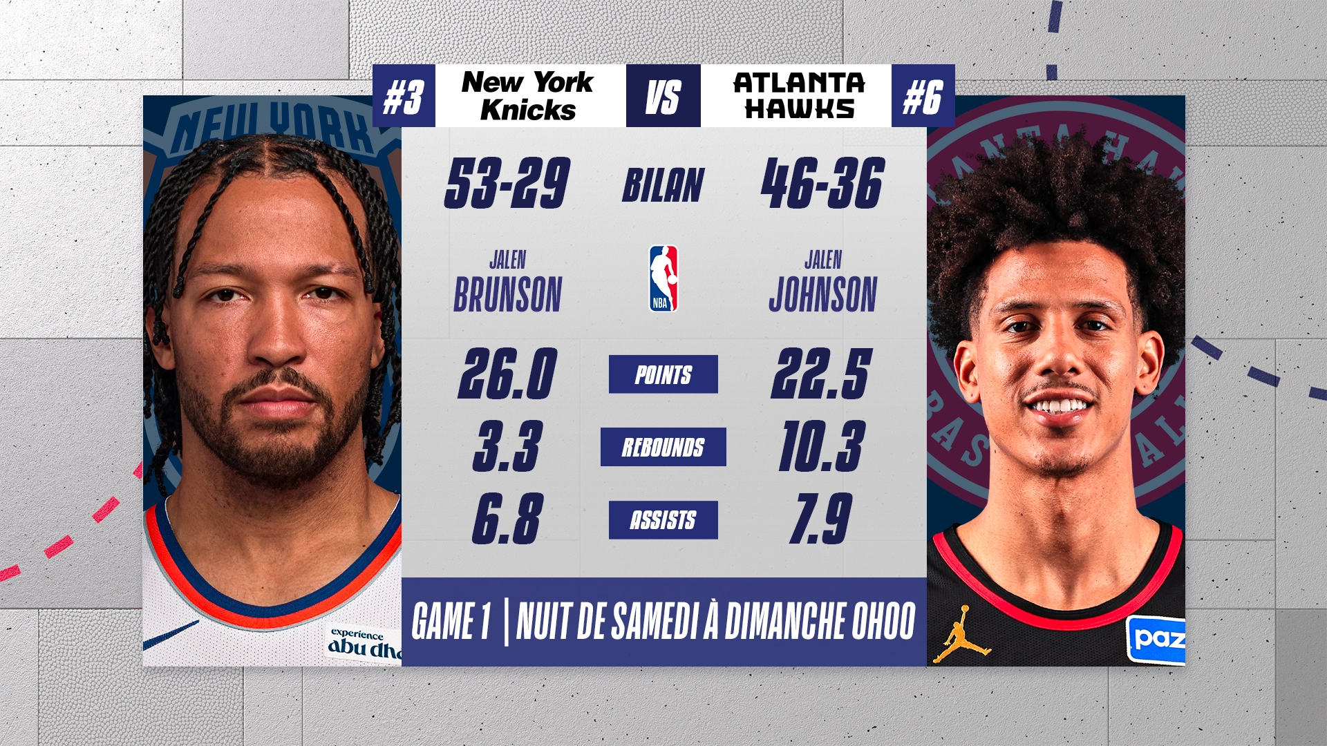 Habillage stats NBA