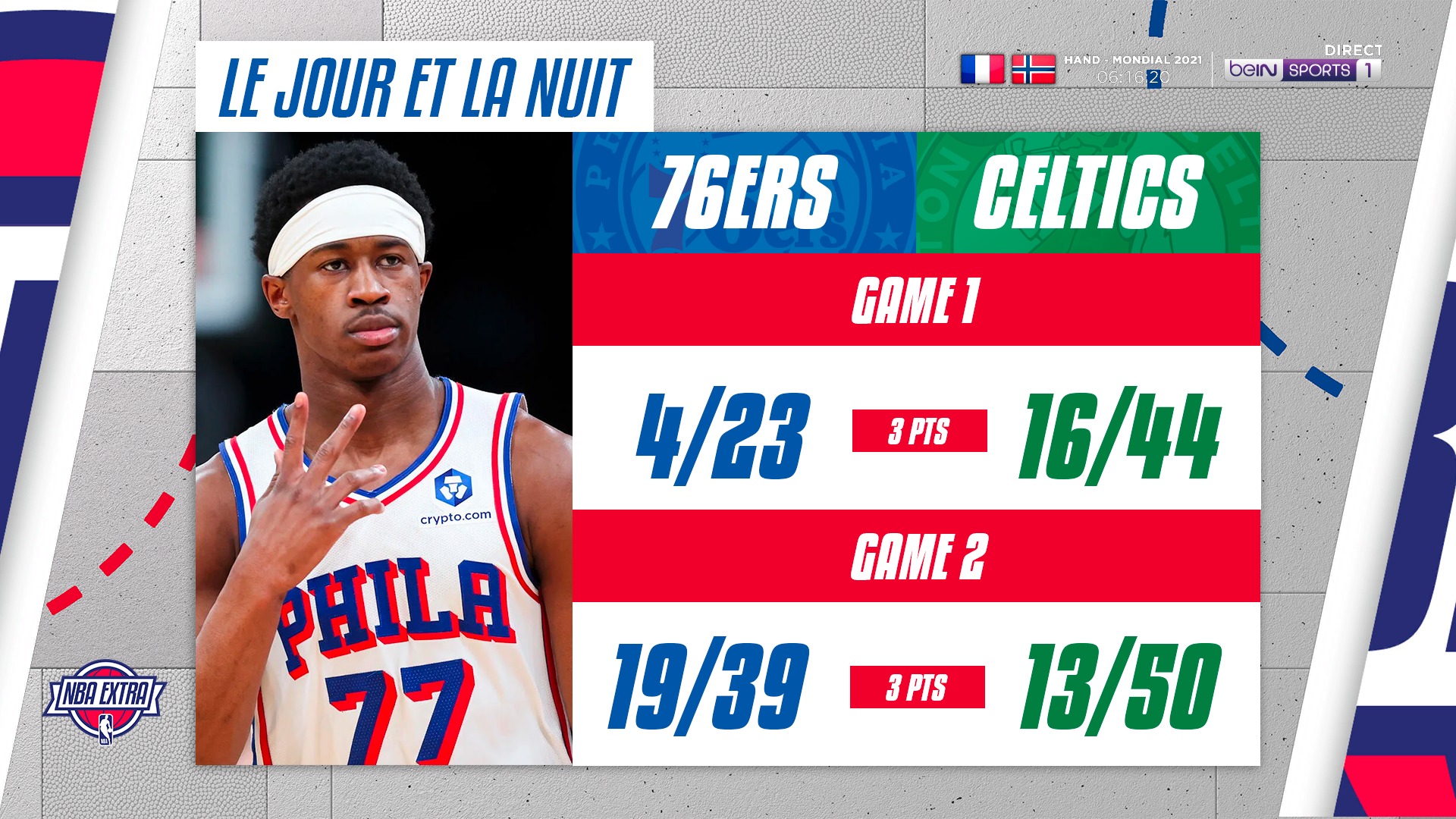 Tablette 76ers vs Celtics 3 points Game 1 vs Game 2