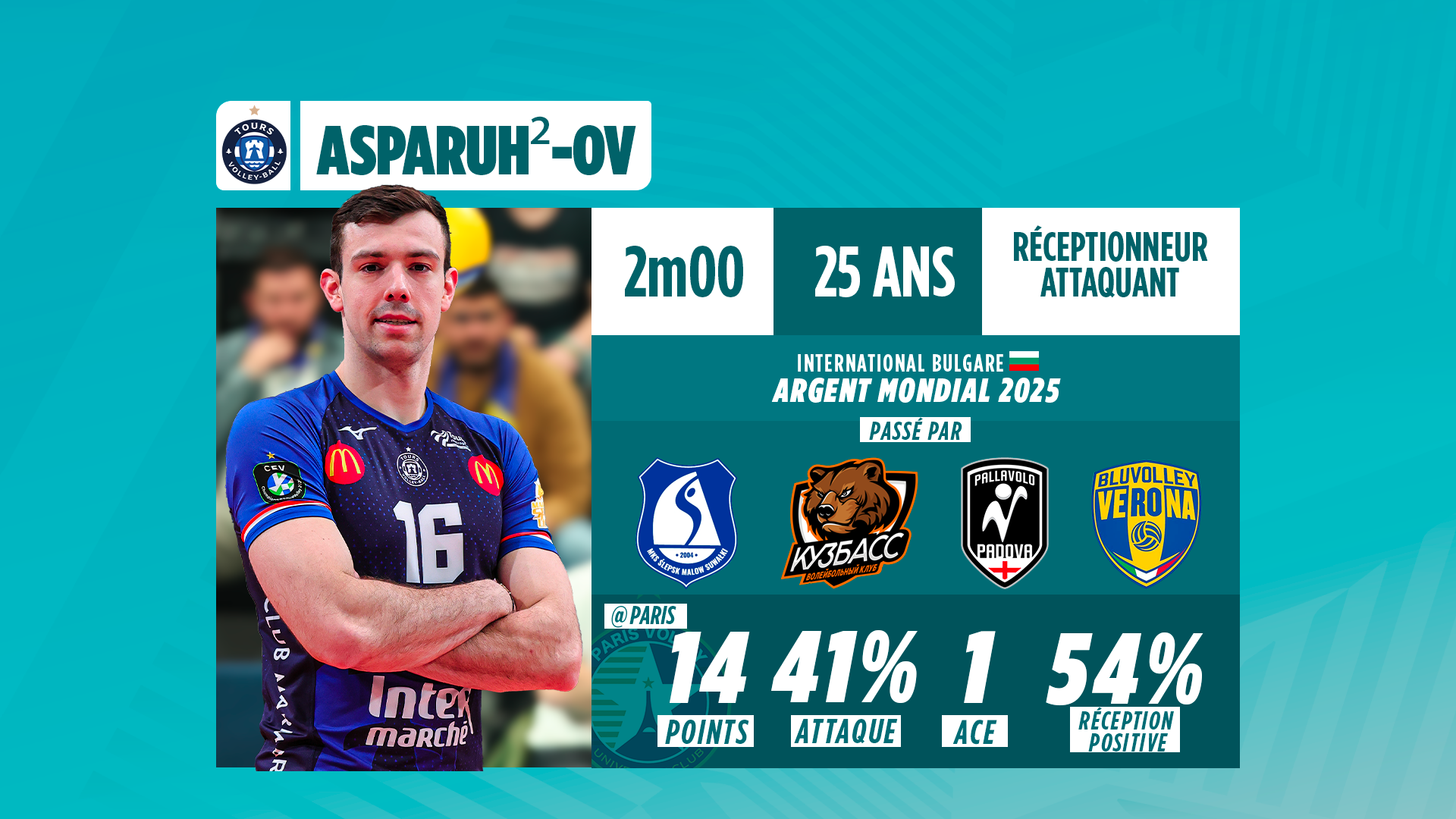 Tablette profil Asparuhov Tours VB