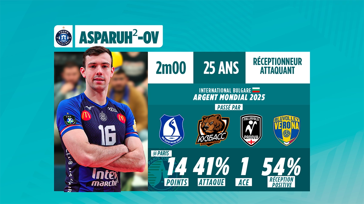 Visuel club, Volley Ligue A