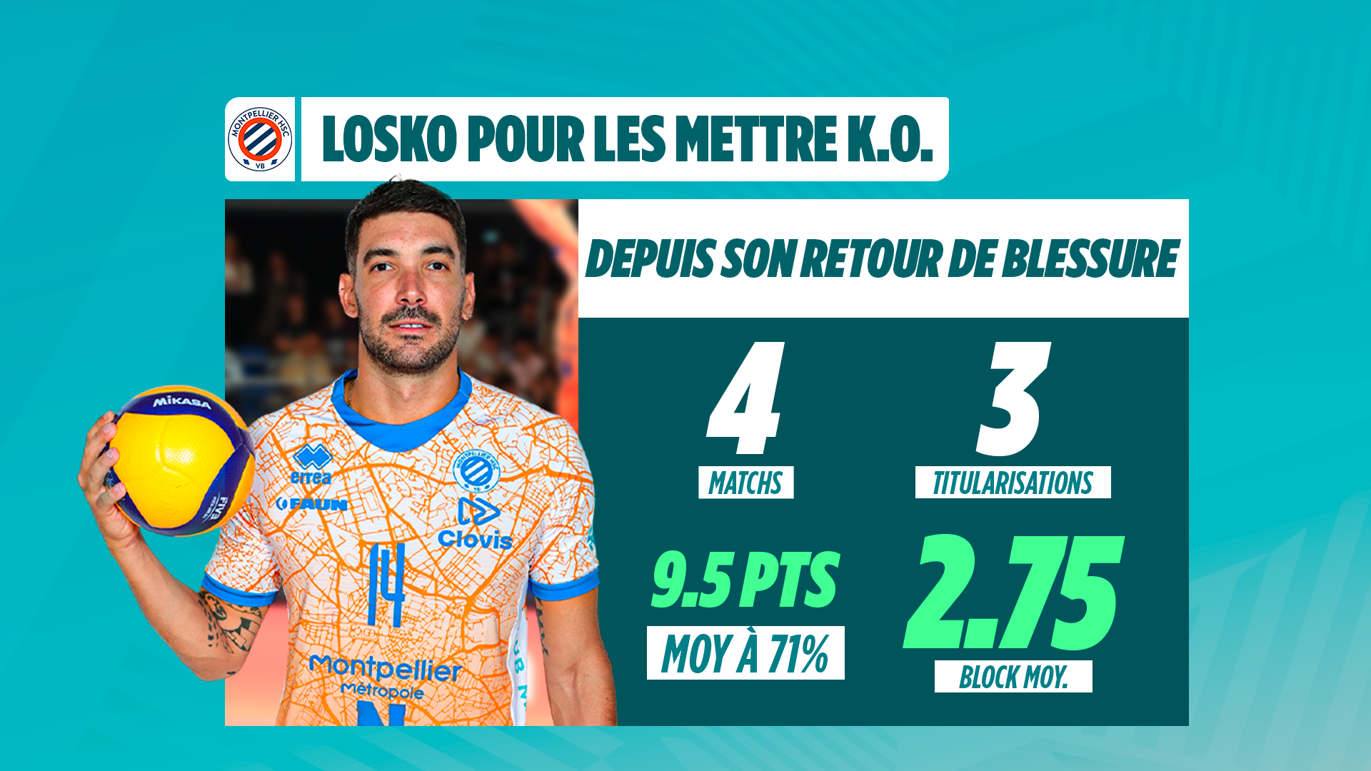 Tablette Losko Montpellier retour blessure