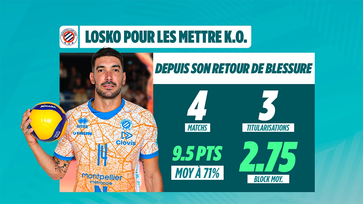 Visuel club, Volley Ligue A