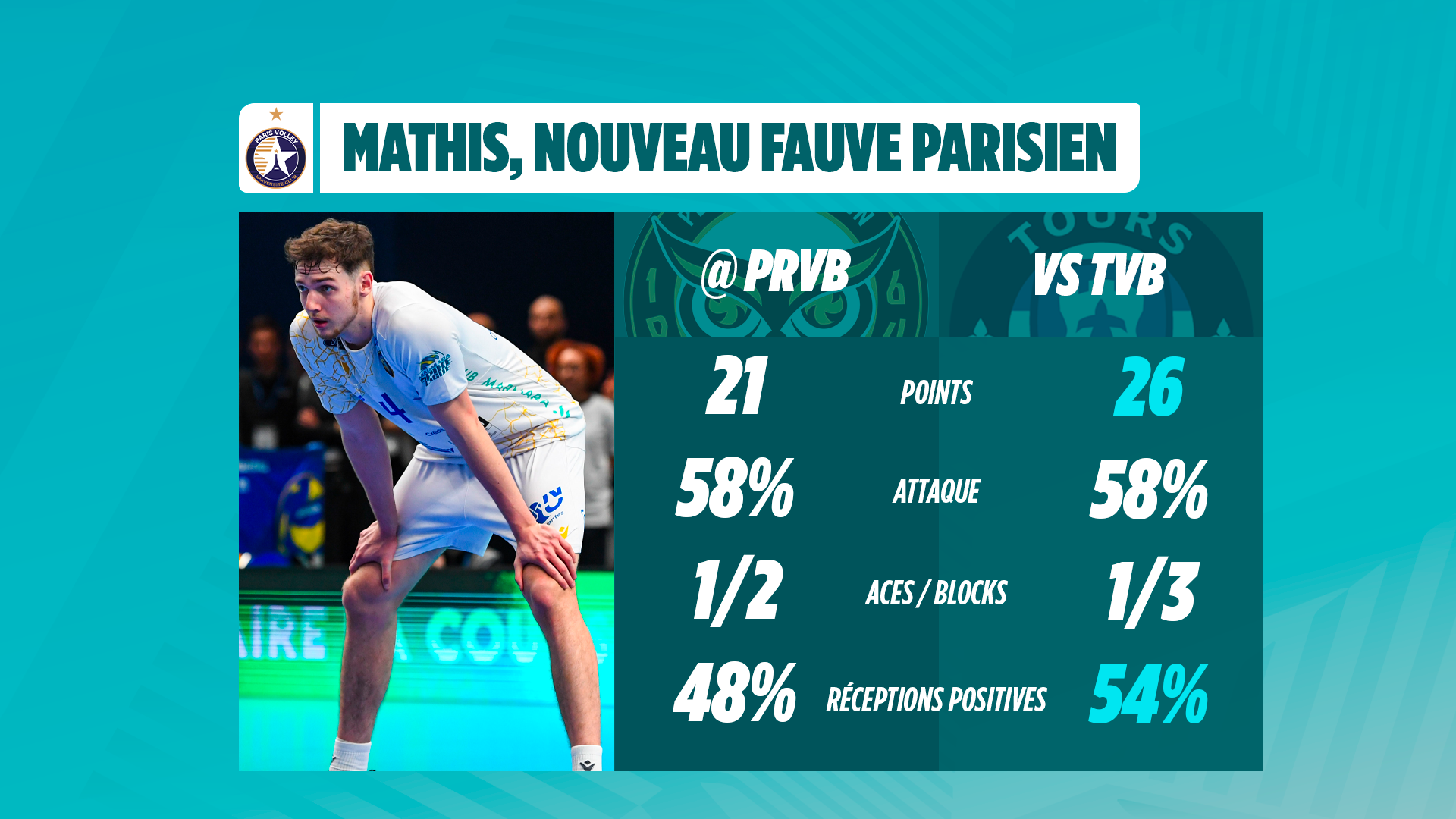 Tablette comparée Mathis Paris Volley vs Tours